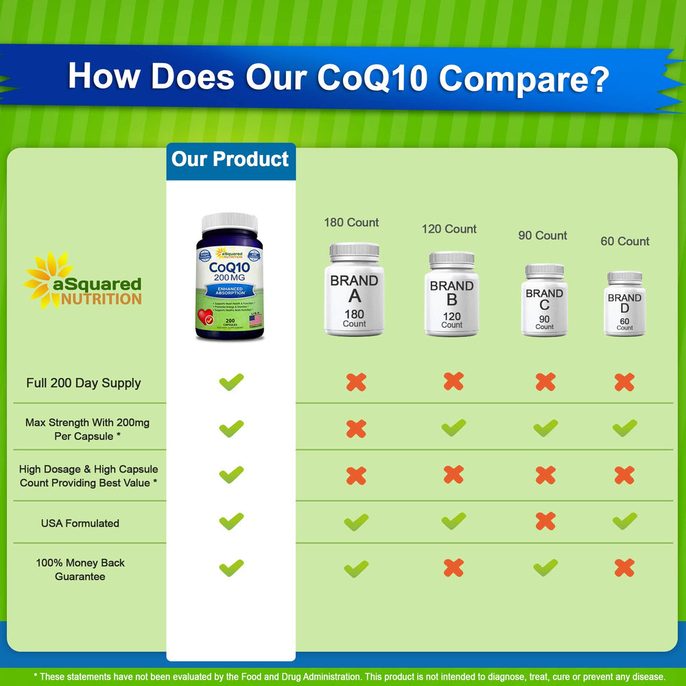 High absorption CoQ10 supplement visual