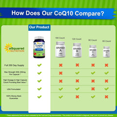 High absorption CoQ10 supplement visual