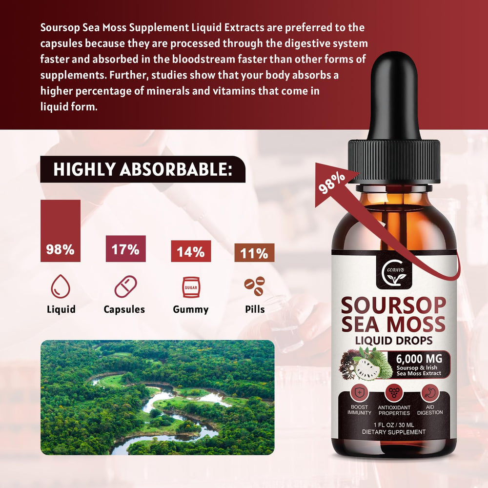 Illustration of high absorption liquid drops bypassing digestion