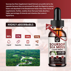 Illustration of high absorption liquid drops bypassing digestion
