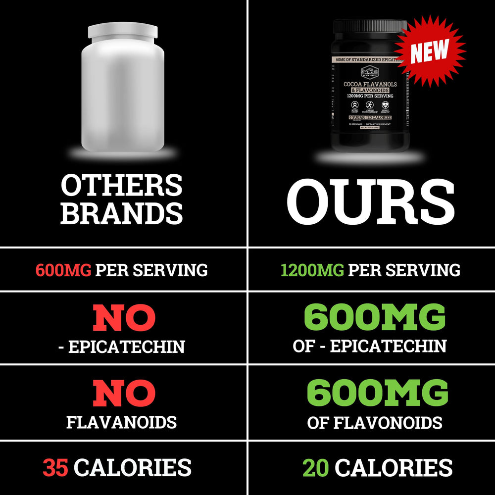 High flavanol cocoa powder 1200mg per scoop label