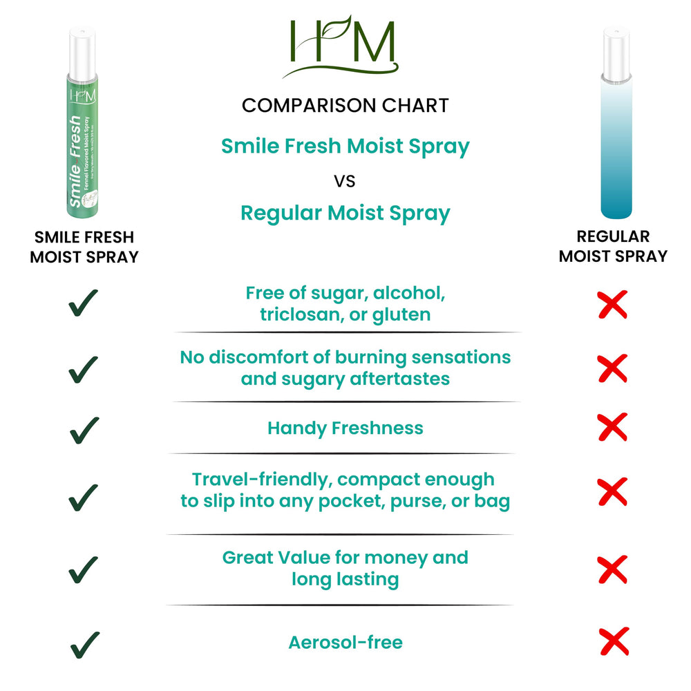 HM Dry Mouth Spray packaging label close-up