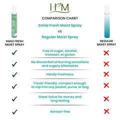 HM Dry Mouth Spray packaging label close-up