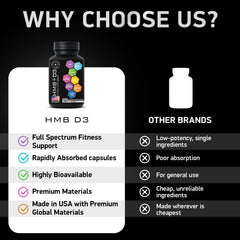 Recovery boost infographic for HMB D3