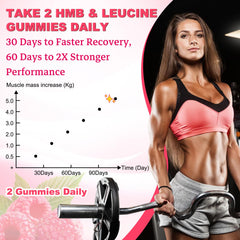 Vegan and Non-GMO claim on HMB & Leucine Gummies Raspberry packaging