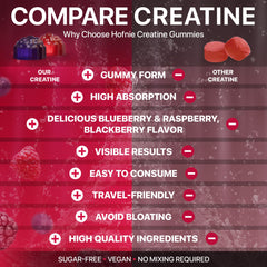 120 gummies per bottle and 30-day supply indicator