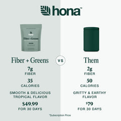Hona Fiber + Greens ingredients including spirulina and chlorella