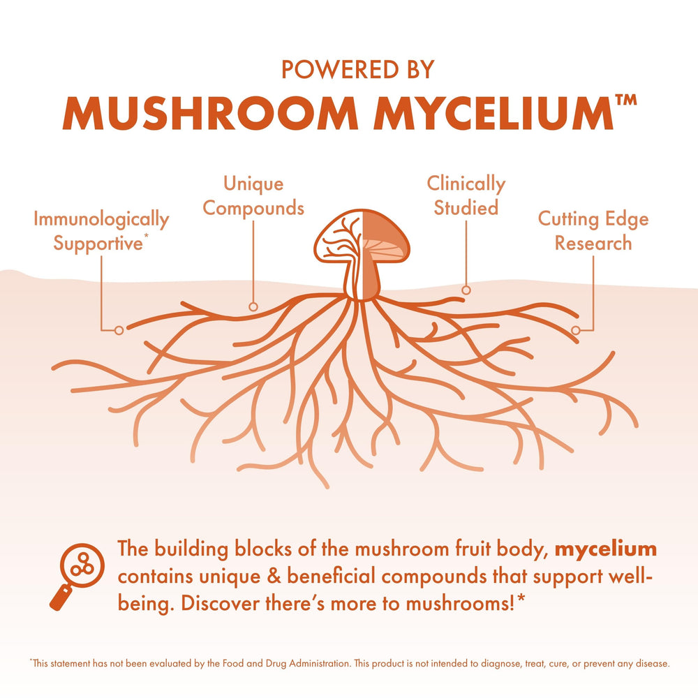 Mushroom ingredients label on Host Defense Breathe packaging