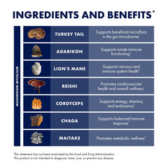 Graphic highlighting Lion's Mane, Reishi, Chaga among other species