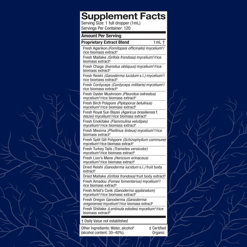 Graphic depicting the 17 mushroom species included in MyCommunity Extract