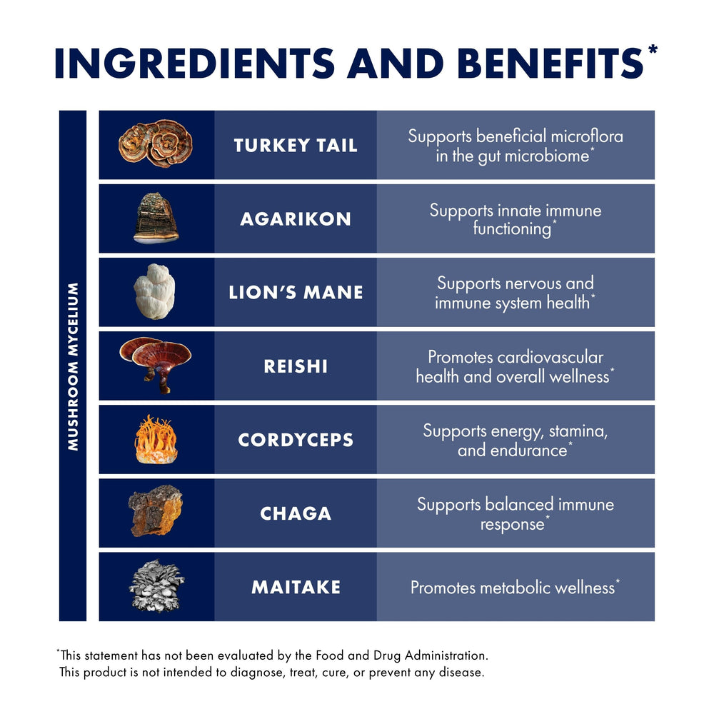 Maitake and Turkey Tail mushrooms in the MyCommunity blend
