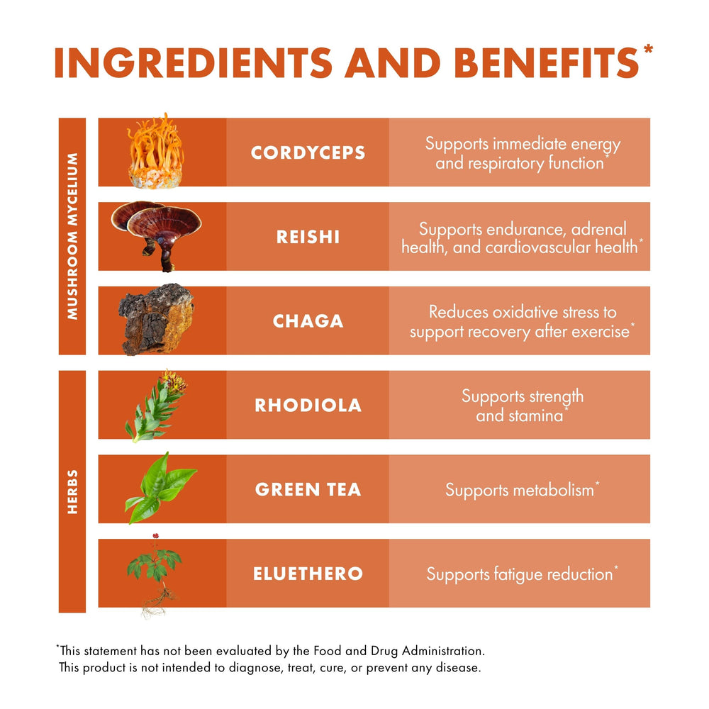 Organic ingredients in Host Defense capsules