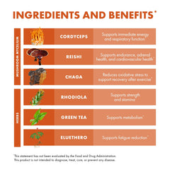 Organic ingredients in Host Defense capsules