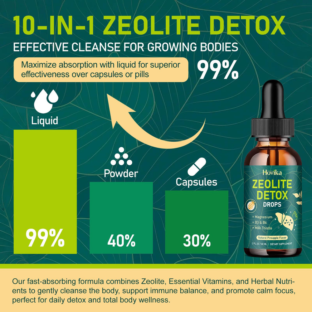 Hovika Zeolite Detox drops energy-support magnesium and B vitamins detail