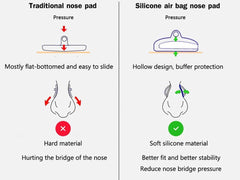 Illustration showing step-by-step nose pad installation