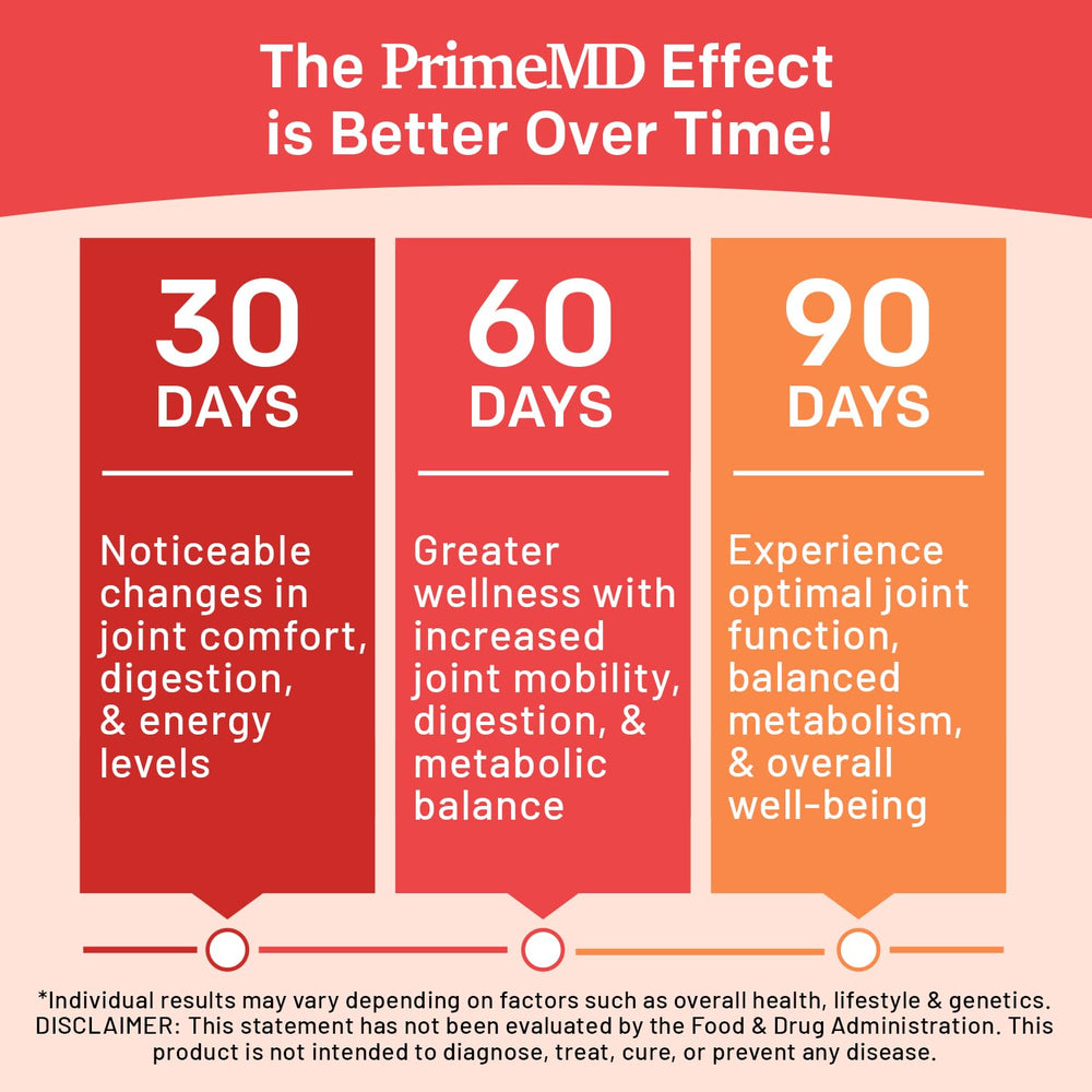 Instruction on taking two capsules daily with a meal