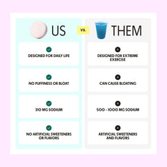 Instructional image showing how to use Daily Love Electrolytes