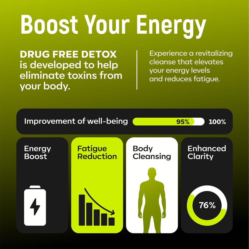 How to use Cannafield Detox Gel