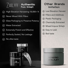 Serving scoop and usage guide for Shilajit resin