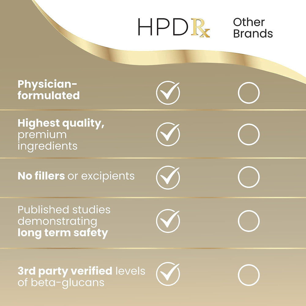 Recommended daily dosage of HPD Rx AHCC & Shiitake supplement