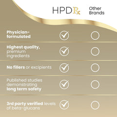 Recommended daily dosage of HPD Rx AHCC & Shiitake supplement