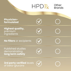 60-day supply 2-pack HPD Rx AHCC Shiitake supplement