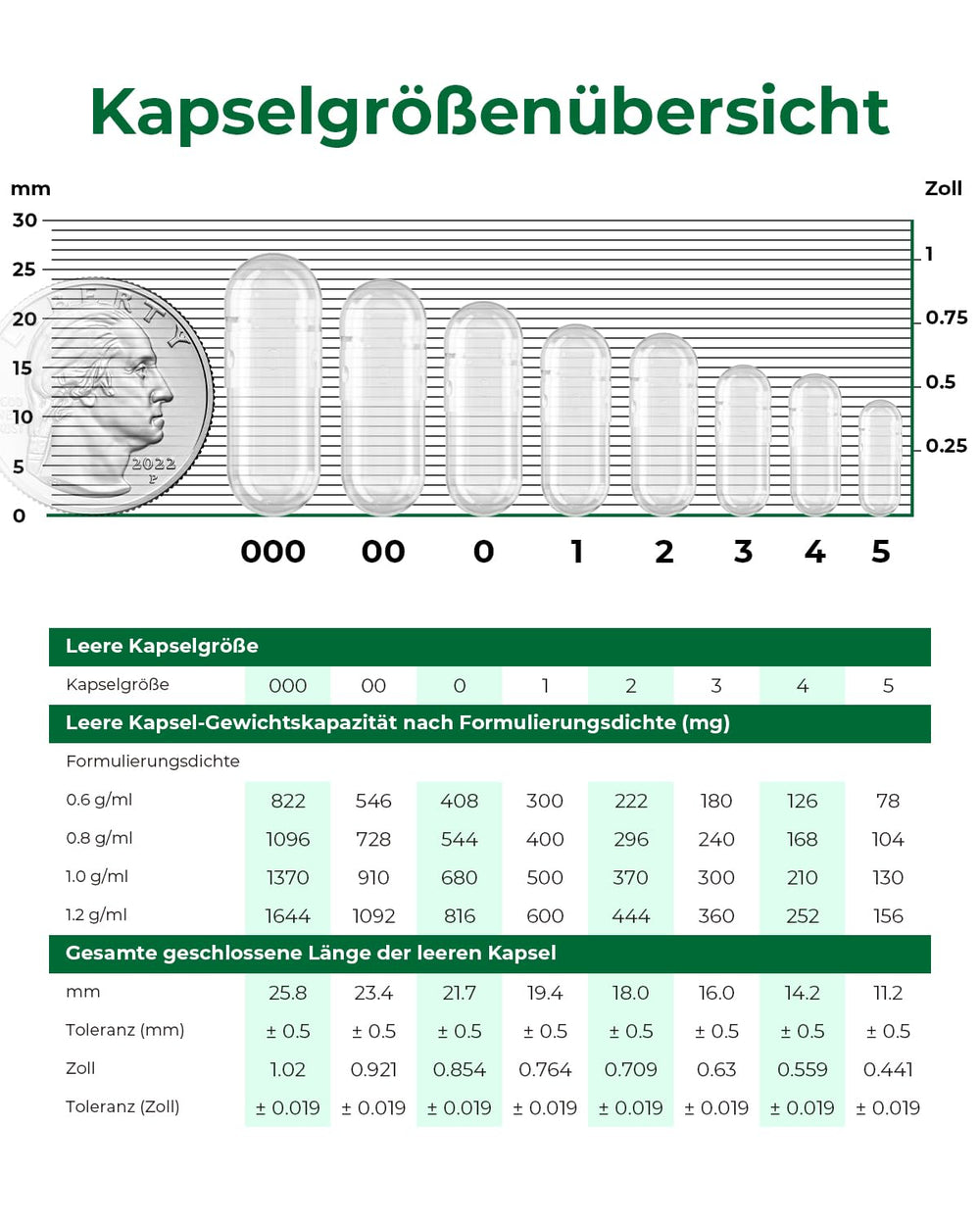 Side view showing double-lock design of HPMC capsules size 00-200