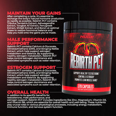 Huge Supplements Rebirth PCT label front emphasizing optimized dosages for recovery support