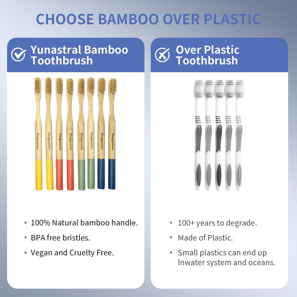 Compostable bamboo handle with recyclable packaging
