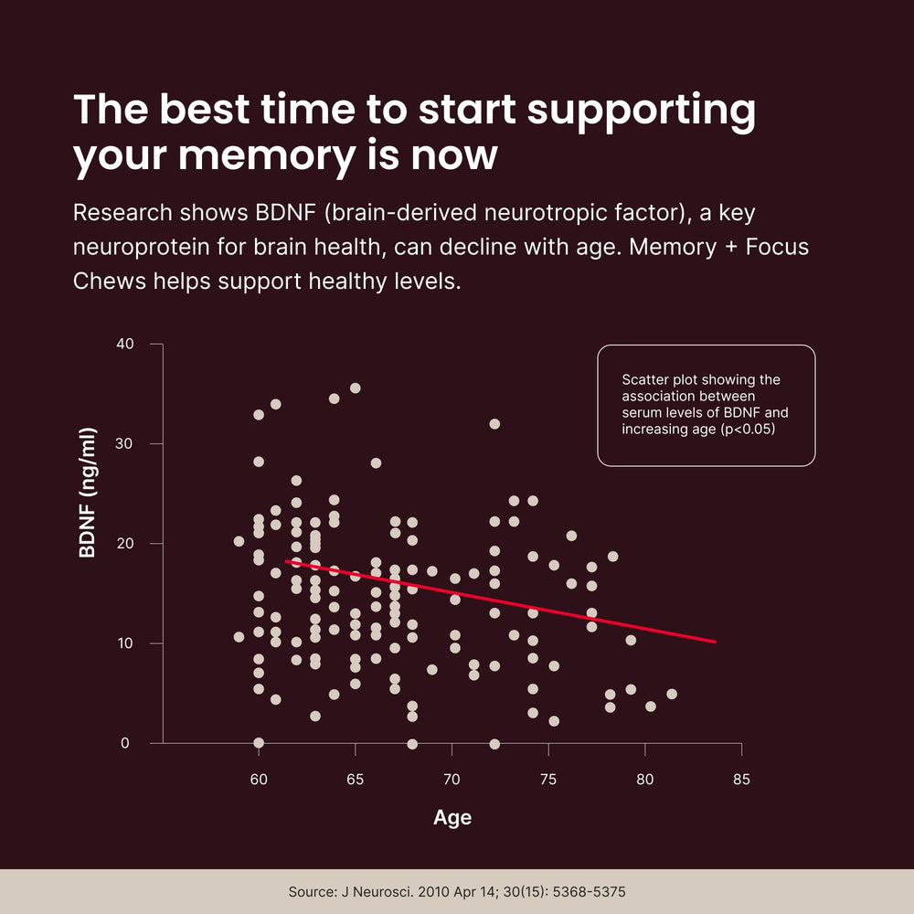 Beet root powder imagery alongside SuperBeets branding
