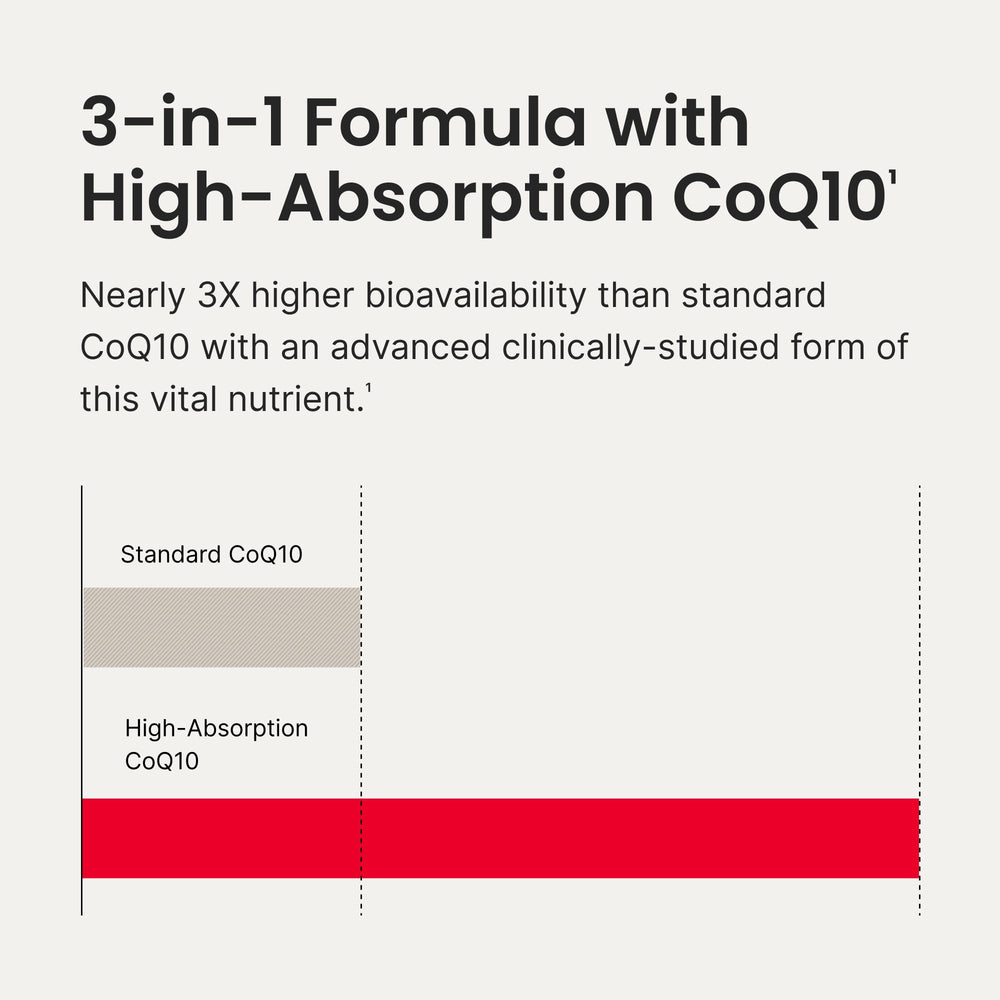 Close-up of the CoQ10 portion emphasized in the bottle