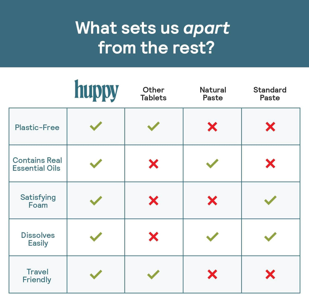 Eco-friendly packaging for HUPPY toothpaste tablets