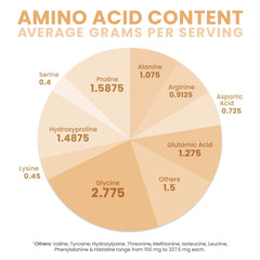 Hyaluronic acid in the TriActive Collagen Plus formula