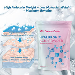Hyaluronic acid powder as a skin care ingredient