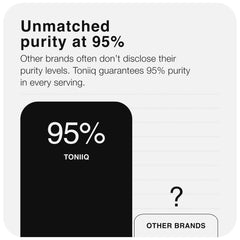 Close-up of 250 mg per serving and 95% purity on label