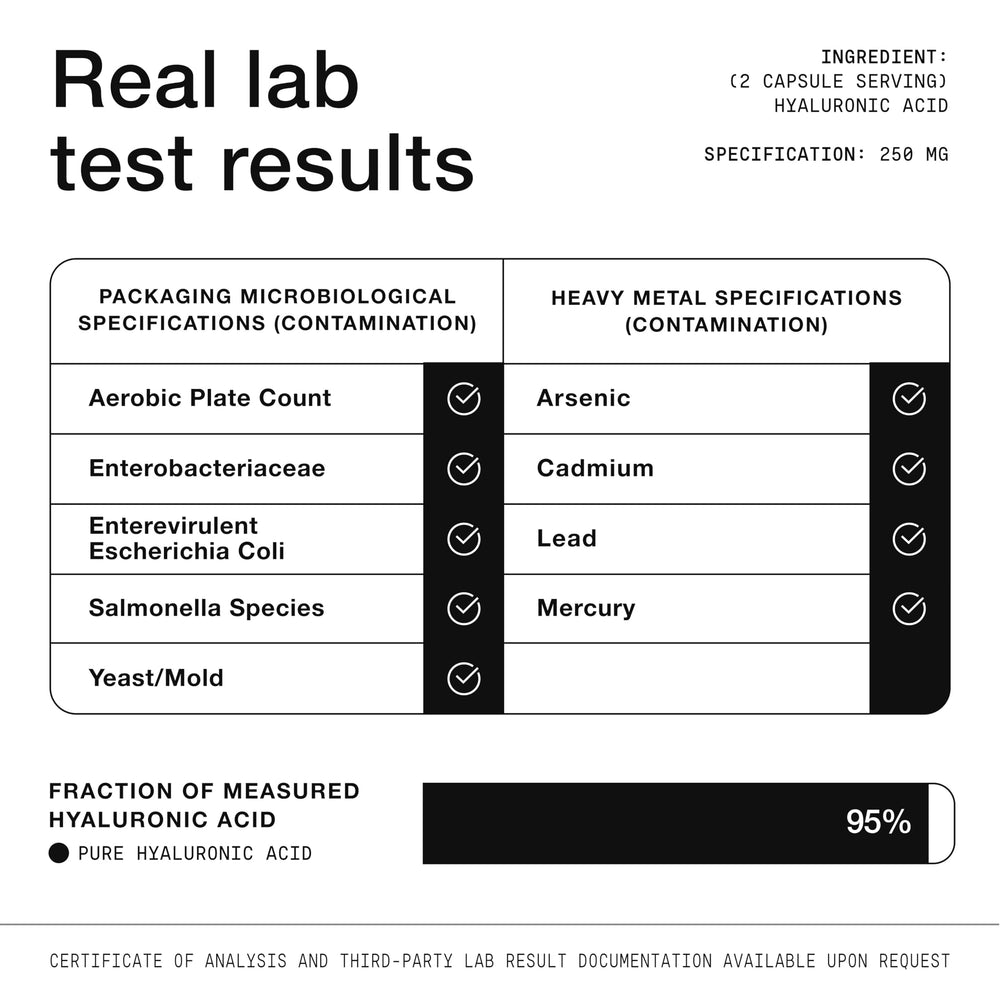 Packaging image of Hyaluronic Acid Supplements
