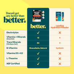 Hyburst prepared drink in glass, ready for hydration and focus