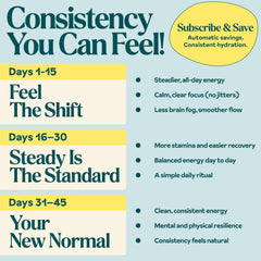 Hyburst electrolyte powder stick packs for convenient on-the-go hydration