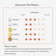 Twenty Peach Passion Ginger Hydralyte packets in a box