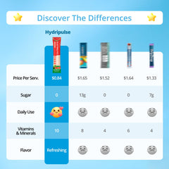 HydriPulse single-serve stick ready to mix for fast hydration