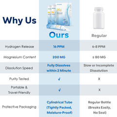 Close-up of tablet with magnesium and hydrogen information