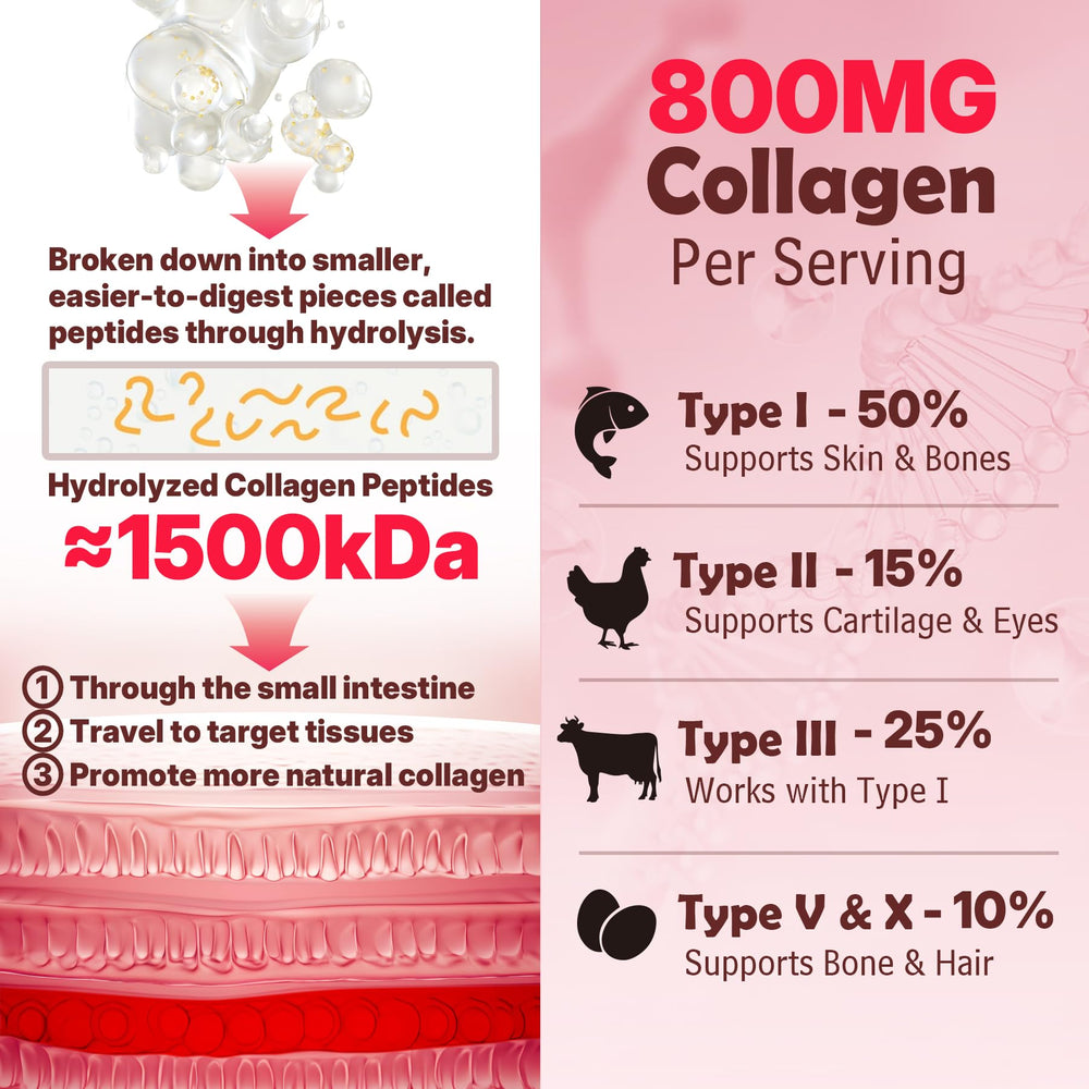 Ingredients list for hydrolyzed collagen gummies