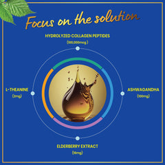 Illustration of hydrolyzed collagen peptides types I and II
