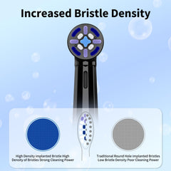 Soft durable bristles with rounded tips for enamel protection