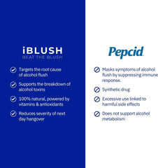 Packaging label showing vitamins and minerals behind iBlush