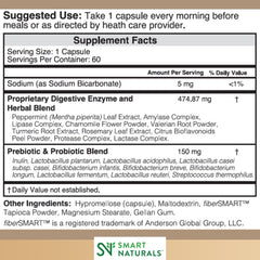 Probiotic strains and prebiotics in the IBplus blend