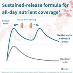 Back of bottle with ingredient highlights
