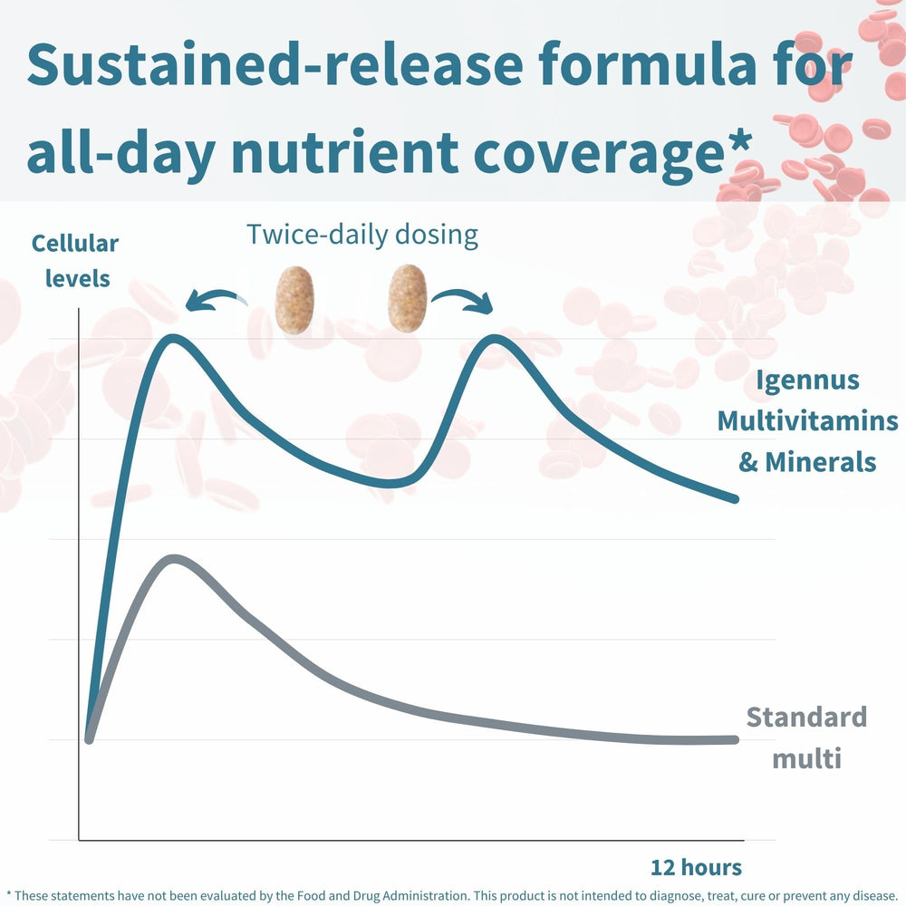 Igennus Methylated Multivitamin 2-Pack packaging image