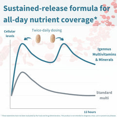 Igennus Methylated Multivitamin 2-Pack packaging image