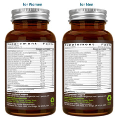 Detailed ingredients of Igennus Methylated Multivitamin